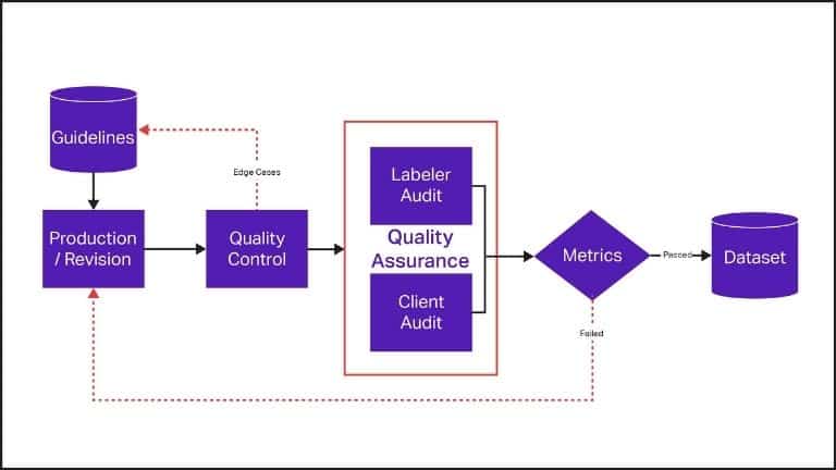 quality control