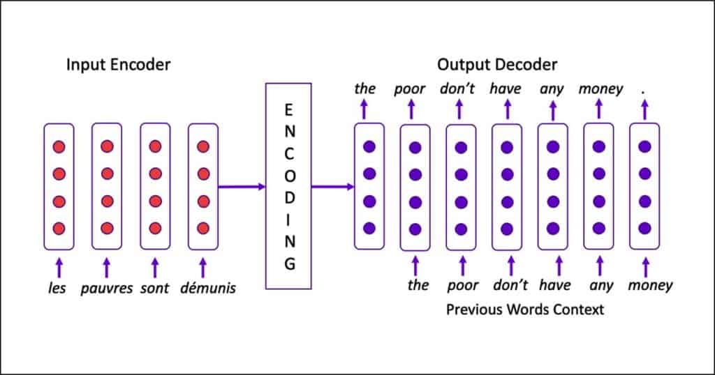 Structured Architectures