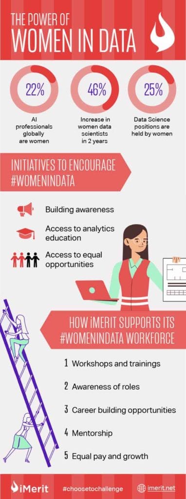 Women's Day infographic