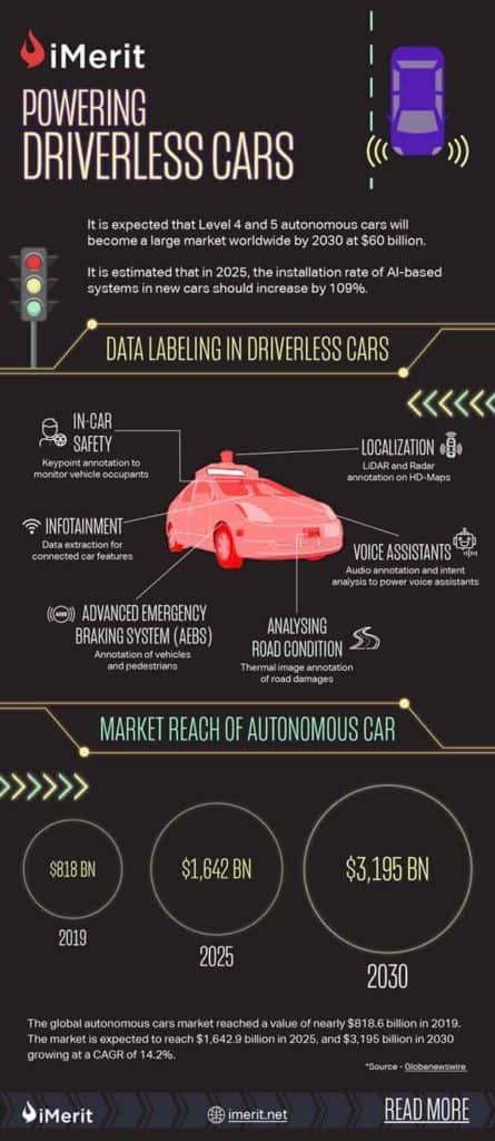 Powering_Driverless_Cars