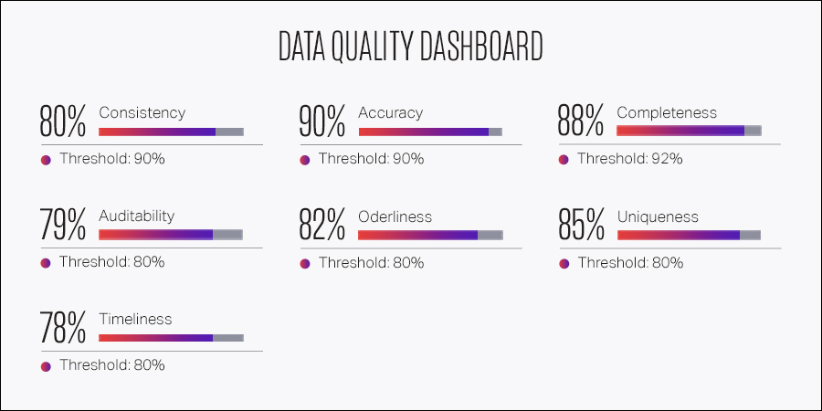 Data-quality-dashboard