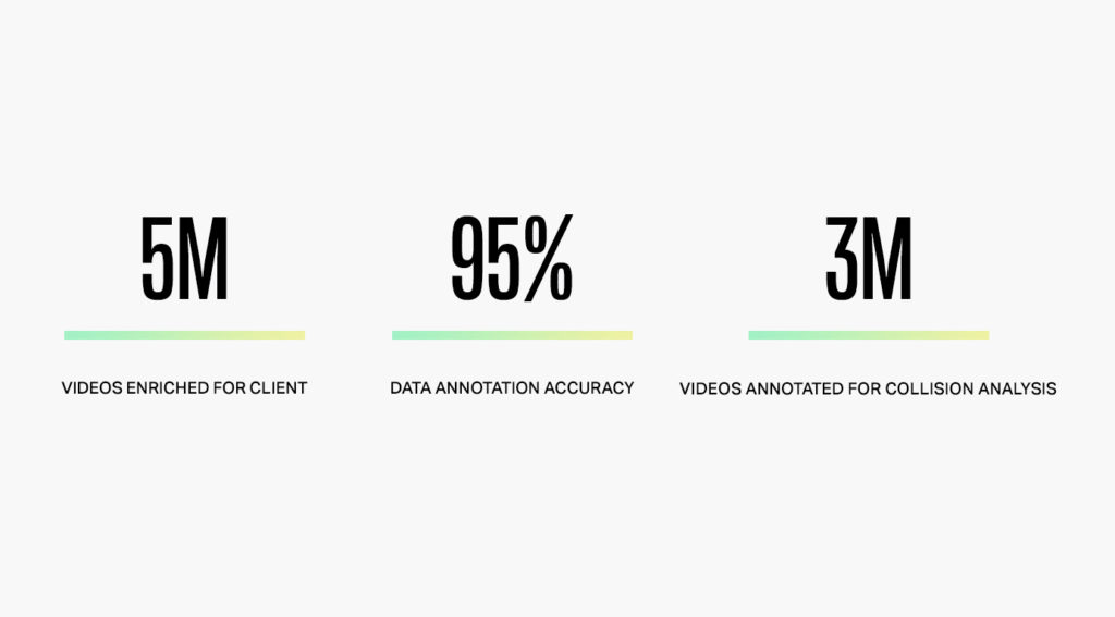 Neuro case study The Solution