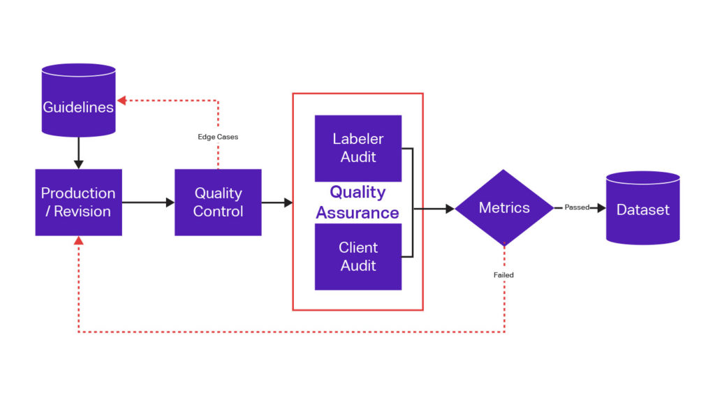 Quality-Control-Security