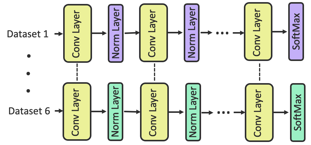 FLUTE source model training
