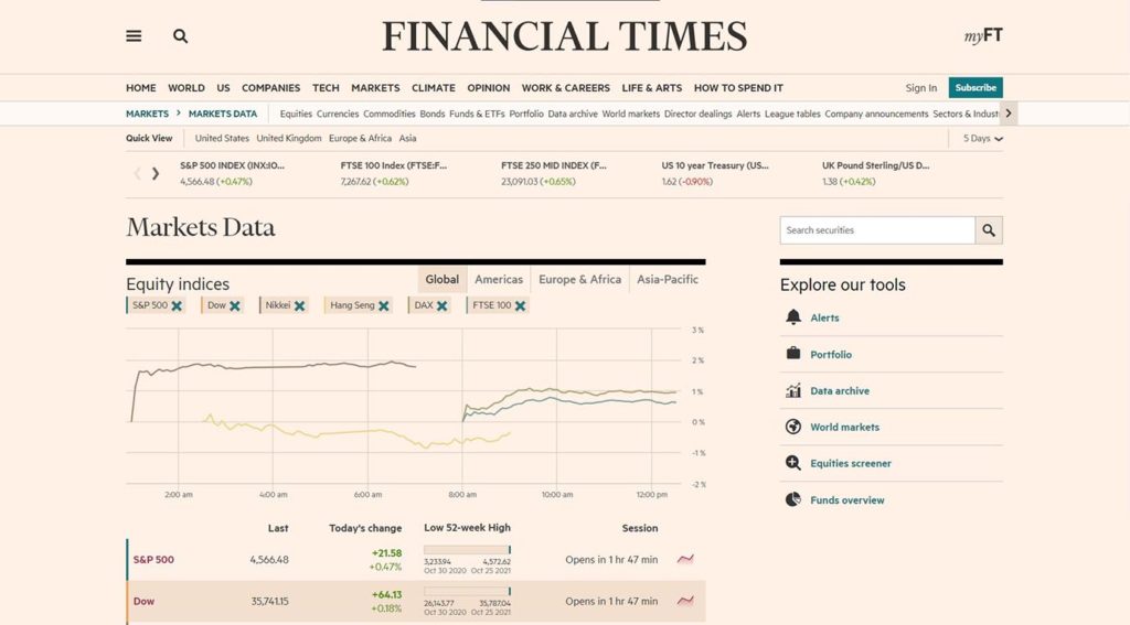 Financial Times Market Data