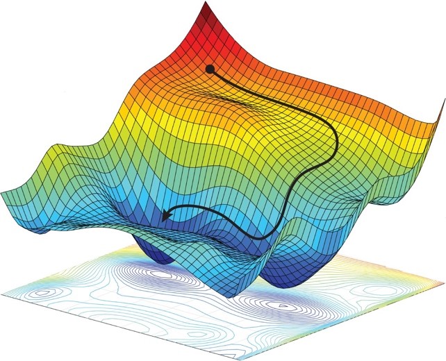 optimizing ML performance