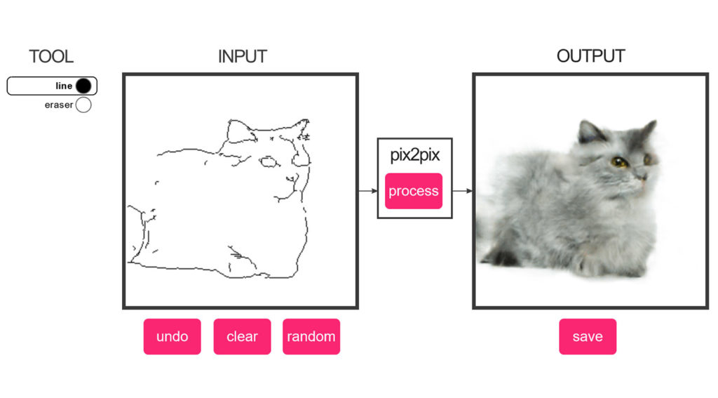Pix2pix