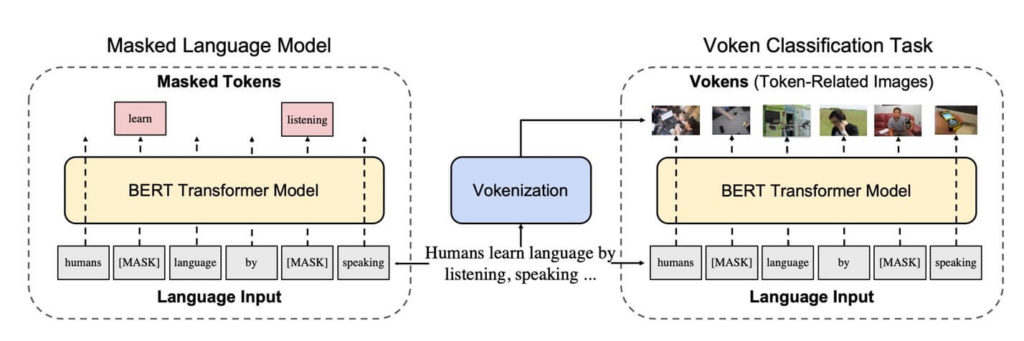 The Vokanizer processing a word sequence
