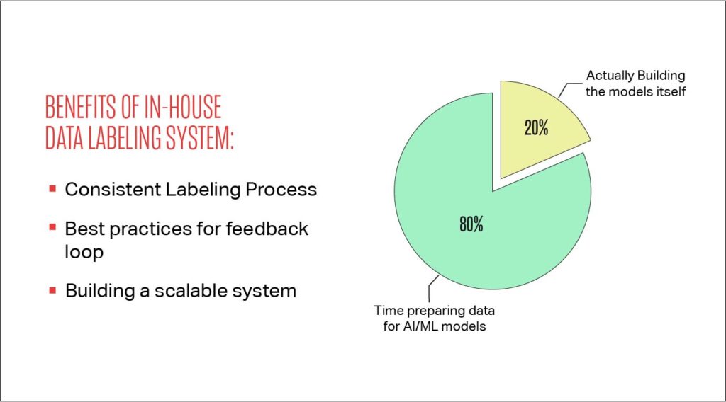 Benefits of in-house data labeling system