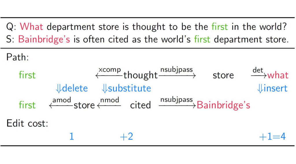 Question Answering Engine