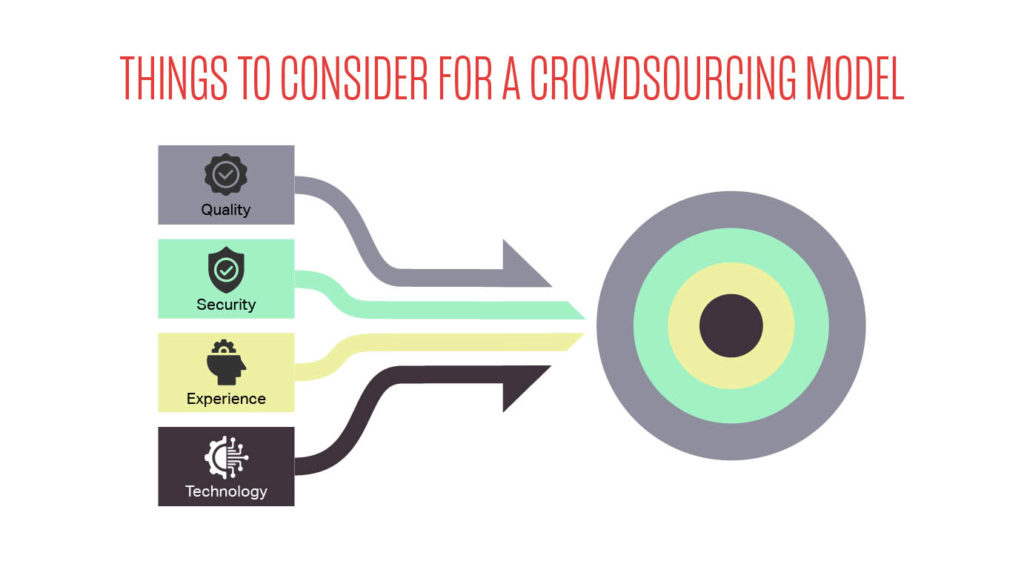 Things to consider for a Crowdsourced Data Labeling
