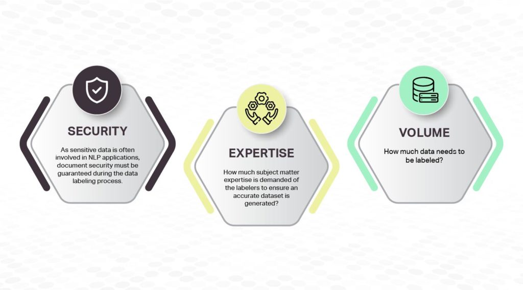 key considerations when choosing your data labeling path