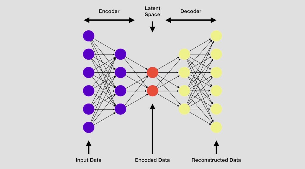Using a deep neural network in instances where data is limited