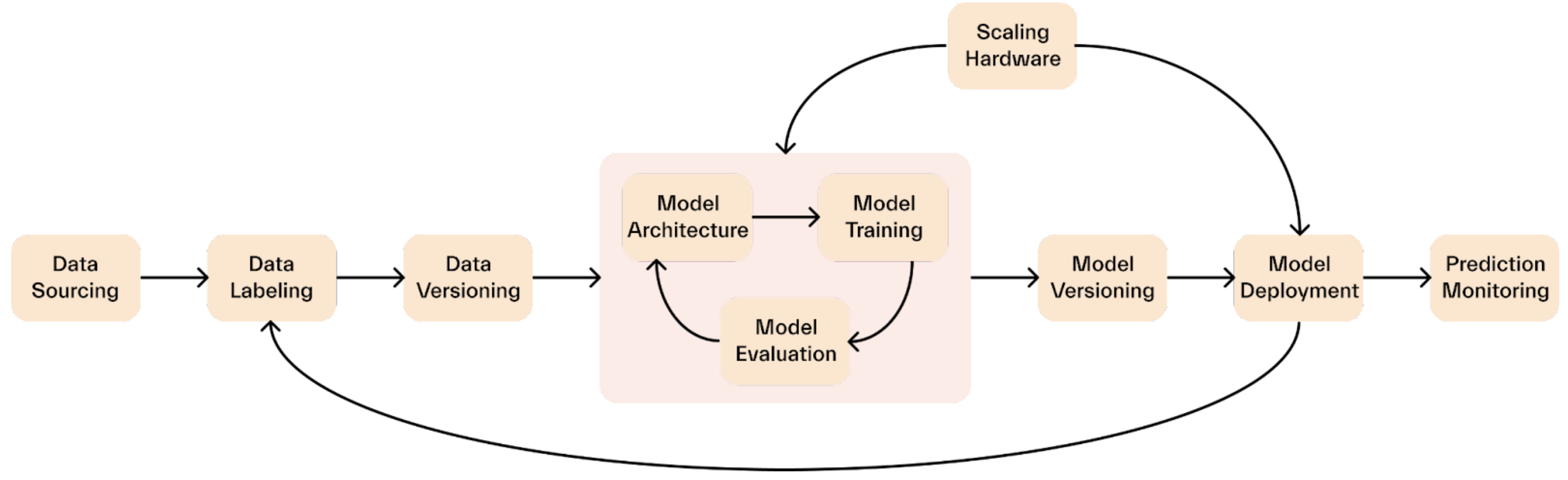 Quality Assurance Techniques In Data Annotation Imerit Quality Assurance Techniques In Data Annotation Imerit